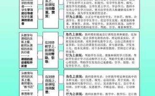 自学考教资难不难？通过率如何？