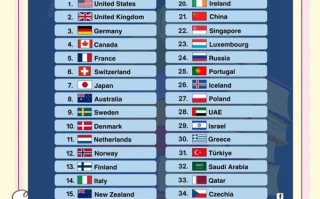 学前教育留学，哪个国家更适合？