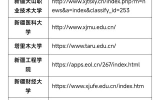 新疆自学考试报名官网入口是什么？