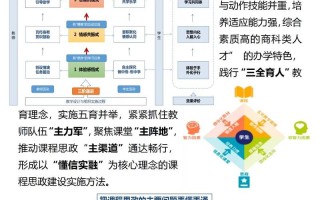 三级课程管理如何落地实施？