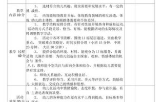 幼儿园课程自主评价该怎么做？