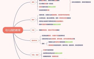 学前教育课程基本原则究竟有哪些？