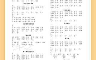 二年级上册数学课程有哪些重点内容？