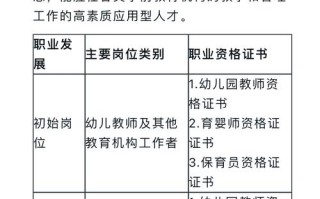 学前教育专业前景如何？就业方向有哪些？