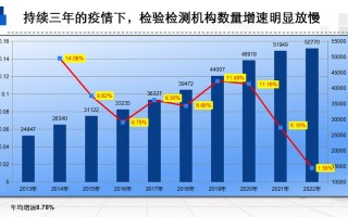 职业卫生检测发展将呈现哪些新趋势？