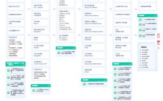 Java自学能学会吗？