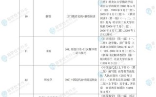 黑龙江学前教育专升本怎么考？
