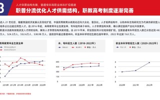 IT职教未来将如何变革？