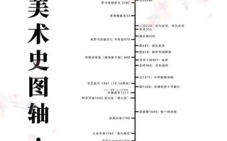 中外美术史课程学什么？