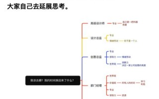 平面设计师职业发展途径