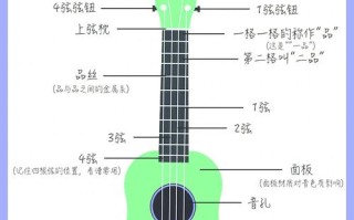 自学尤克里里多久能学会？