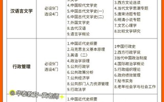 自学考试科目怎么报？流程是怎样的？