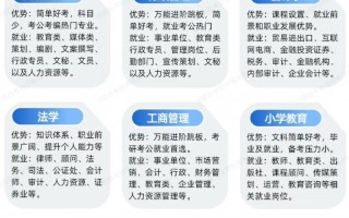河南自考如何报名及流程是怎样的？