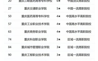 职校发展前景究竟如何？