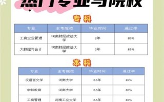郑州大学自考官网怎么找？
