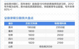 学前教育专业录取分数线是多少？