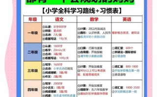 在家自学选什么科目最合适？