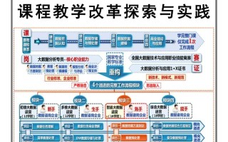 教育课程改革理念的核心是什么？