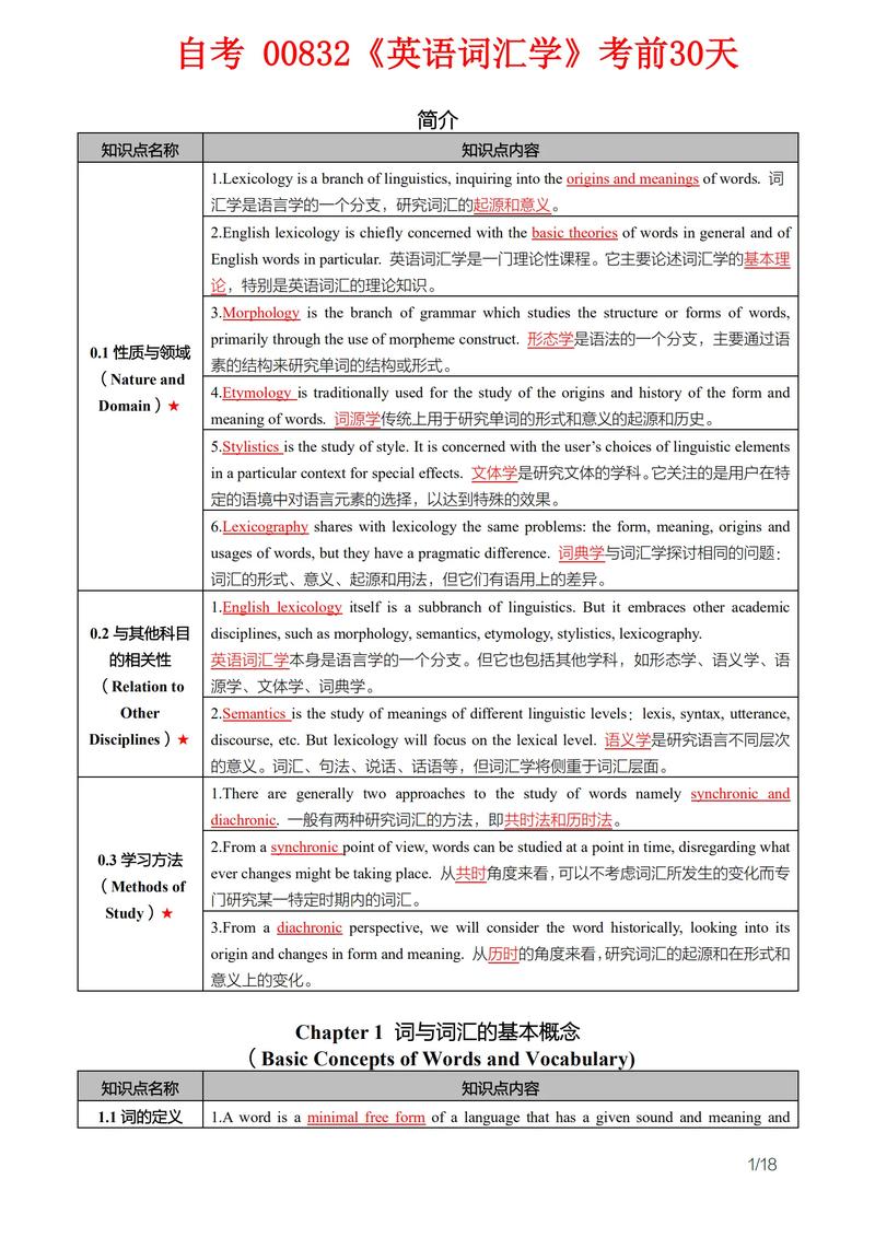 自学考英语词汇学要点-第2张图片-指南针培训网 自学考英语词汇学要点-第2张图片-指南针培训网