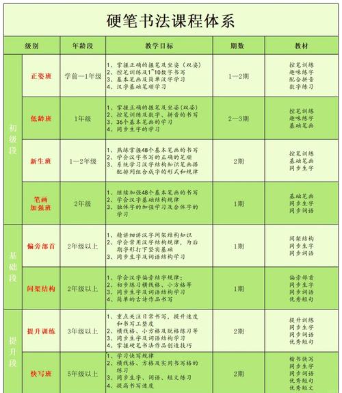 我国现在进行的是第几次课程改革-第3张图片-指南针培训网 我国现在进行的是第几次课程改革-第3张图片-指南针培训网
