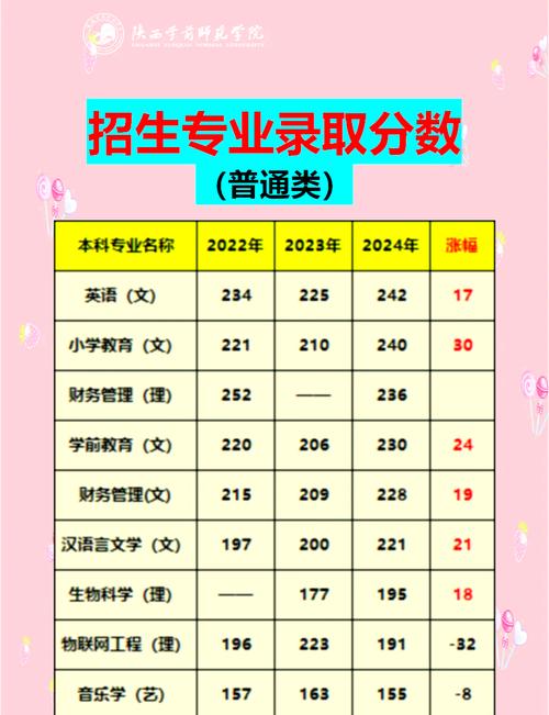 陕西学前师范学院专升本分数线是多少?-第1张图片-指南针培训网 陕西学前师范学院专升本分数线是多少?-第1张图片-指南针培训网