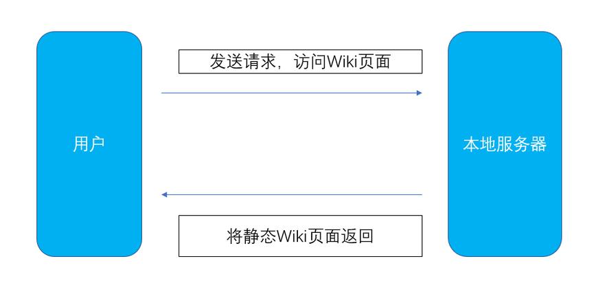 课改微观背景,究竟指向哪些具体现实?-第2张图片-指南针培训网 课改微观背景,究竟指向哪些具体现实?-第2张图片-指南针培训网