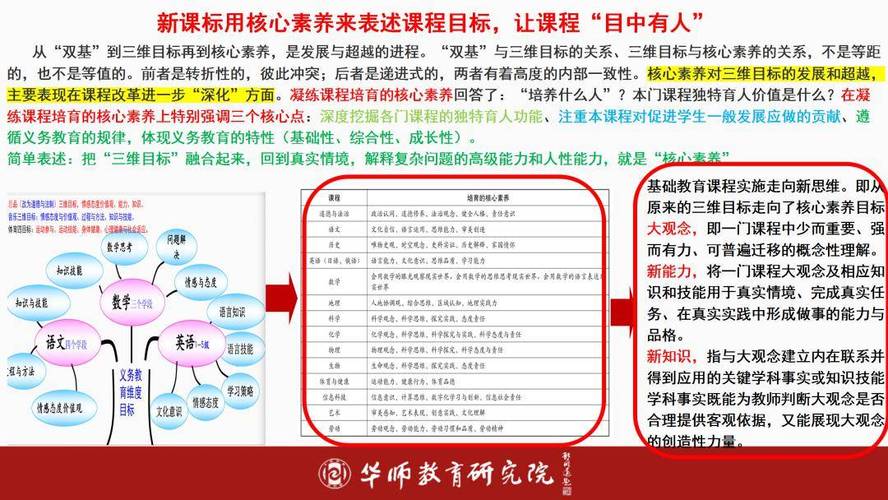 课改微观背景,究竟指向哪些具体现实?-第3张图片-指南针培训网 课改微观背景,究竟指向哪些具体现实?-第3张图片-指南针培训网