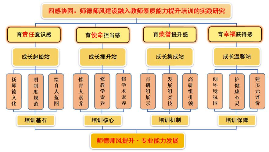 我国教师职业道德发展趋势呈现哪些新特征？-第3张图片-指南针培训网
