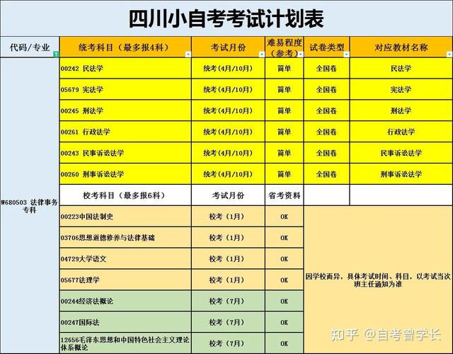 四川自考是什么？含金量高吗？怎么报名？-第2张图片-指南针培训网