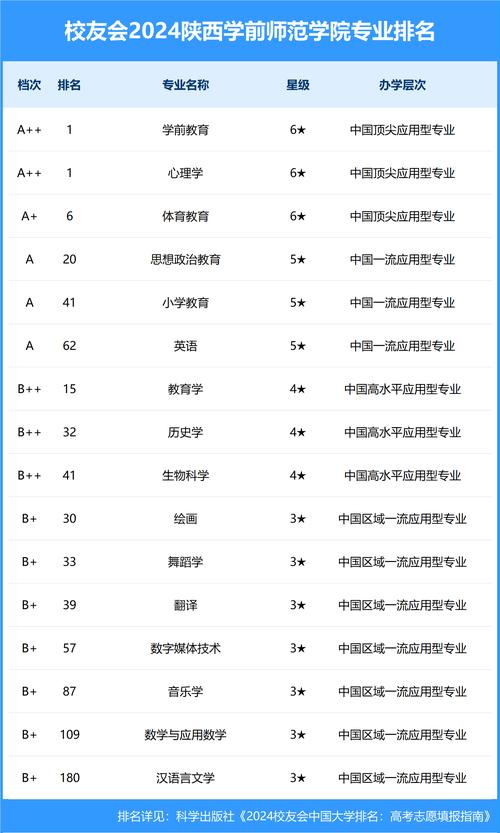 陕西学前师范学院专科专业代码有哪些？-第2张图片-指南针培训网