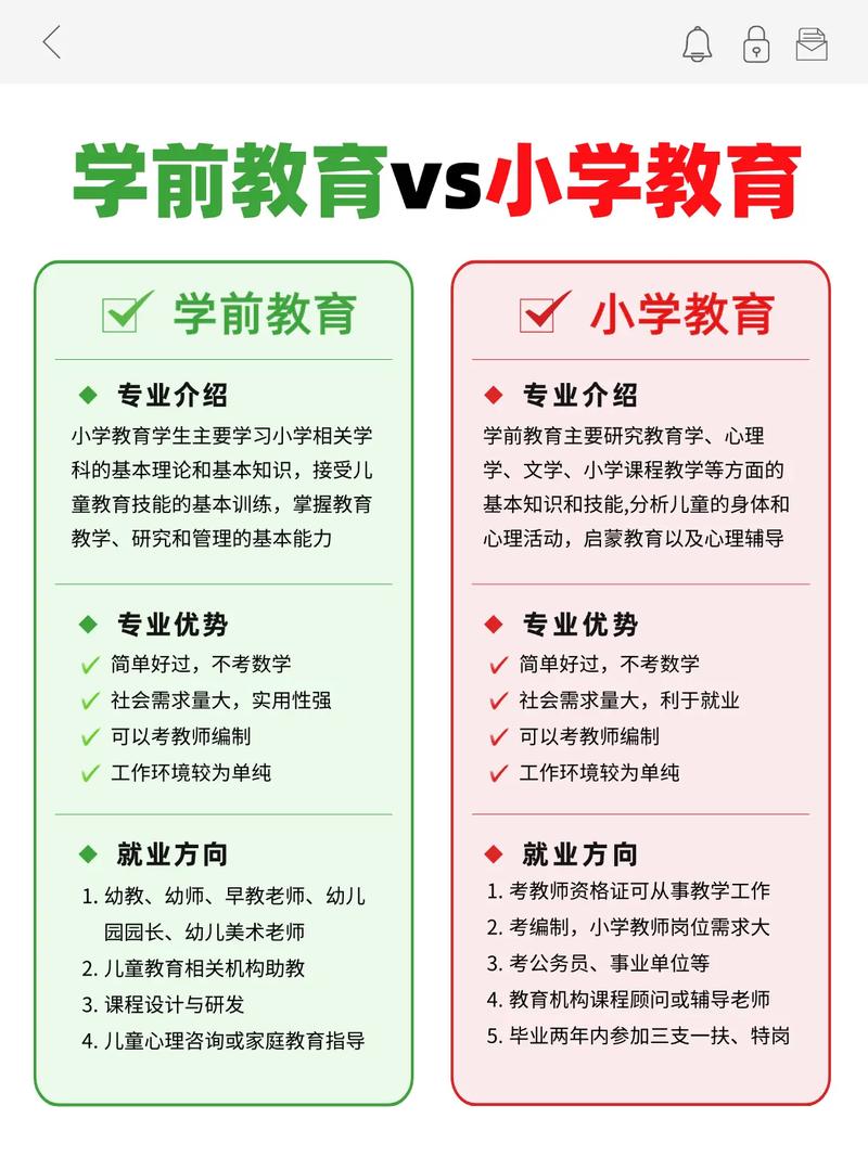 小学教育与学前教育的核心区别是什么？-第1张图片-指南针培训网