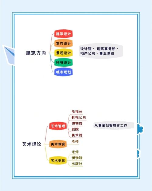 大学生职业发展与就业指导答案是否可靠?-第3张图片-指南针培训网 大学生职业发展与就业指导答案是否可靠?-第3张图片-指南针培训网