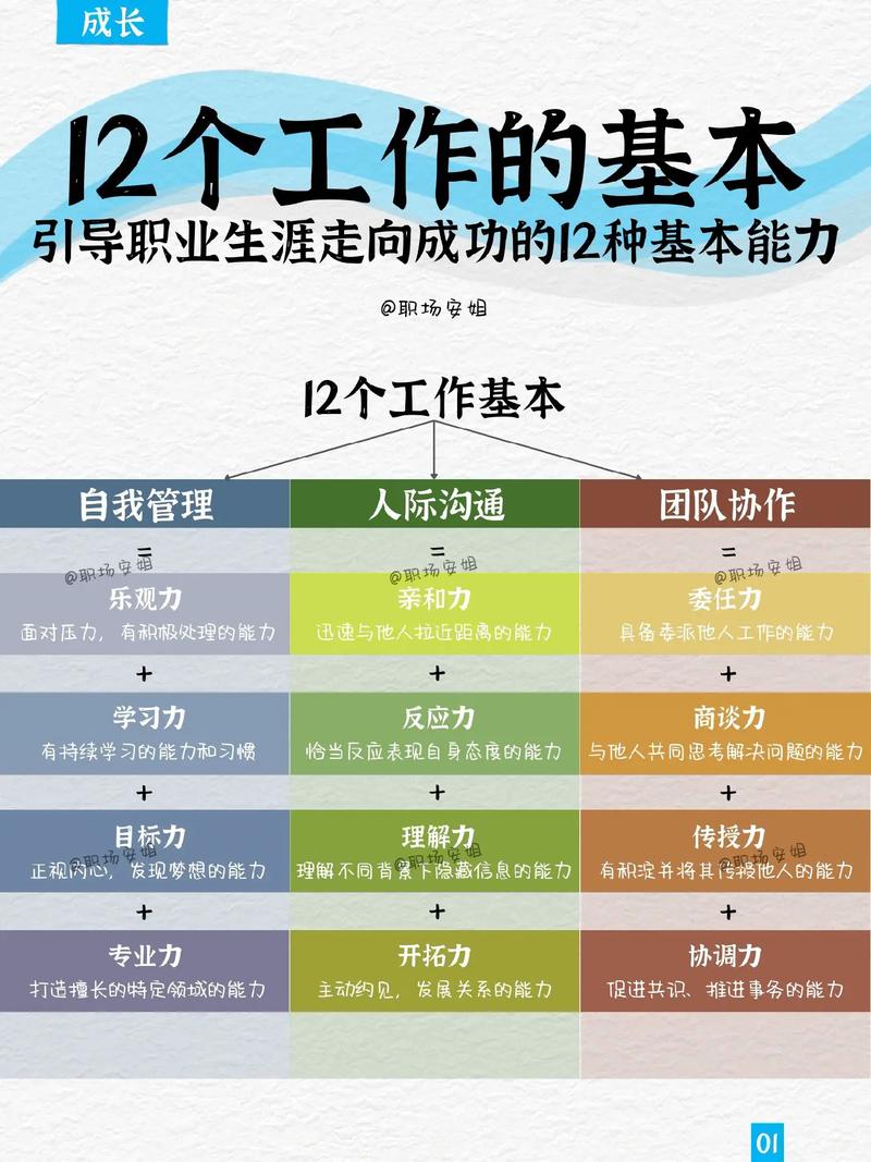 B职业如何促进个人多方面发展？-第3张图片-指南针培训网
