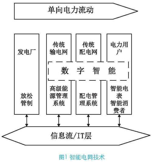 电力系统自动化技术职业发展路径有哪些方向？-第3张图片-指南针培训网