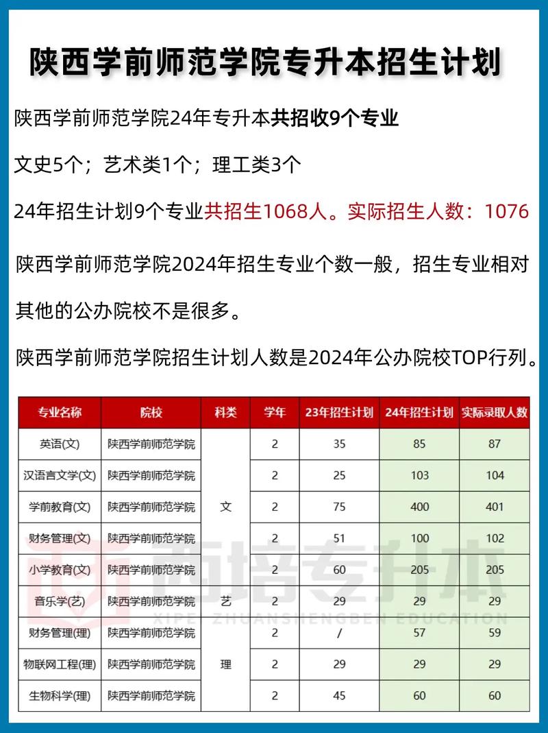 陕西学前师范学院专升本怎么升?-第1张图片-指南针培训网 陕西学前师范学院专升本怎么升?-第1张图片-指南针培训网