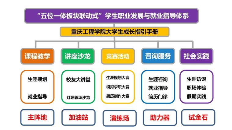 职业发展与就业指导课究竟学什么？-第1张图片-指南针培训网