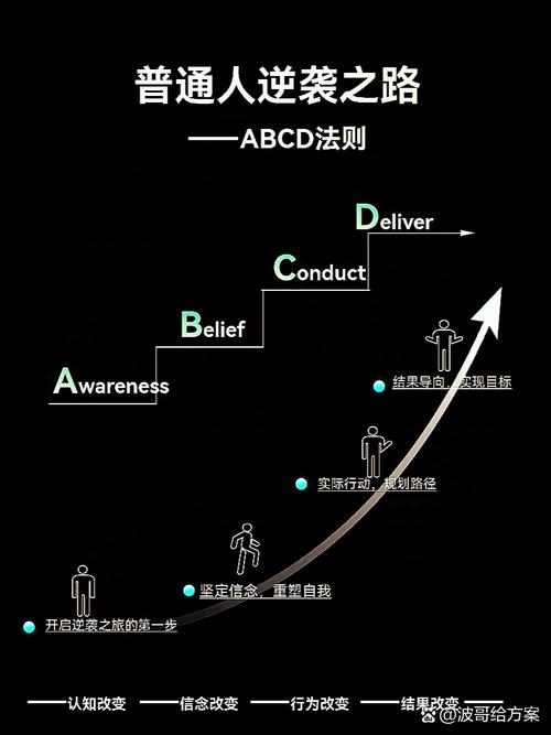 格林豪斯职业生涯分几阶段？各阶段有何特点？-第2张图片-指南针培训网