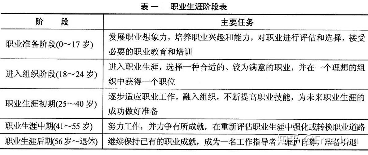 格林豪斯职业生涯分几阶段？各阶段有何特点？-第1张图片-指南针培训网