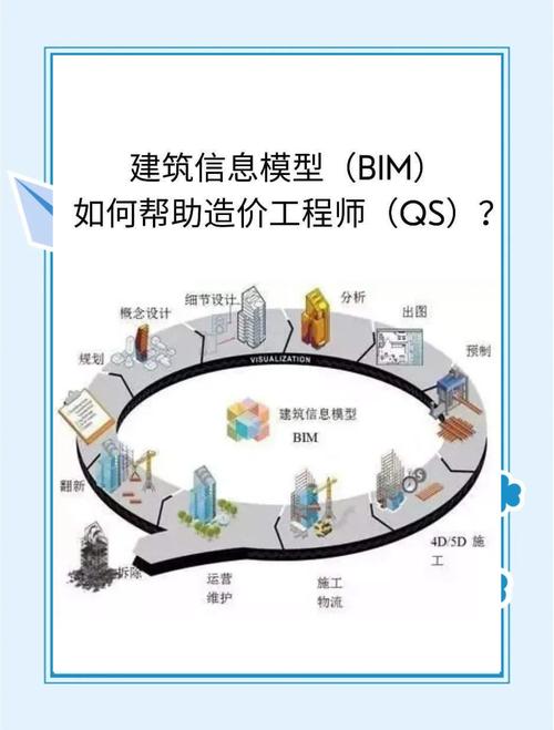 BIM工程师职业发展前景究竟如何?-第1张图片-指南针培训网 BIM工程师职业发展前景究竟如何?-第1张图片-指南针培训网