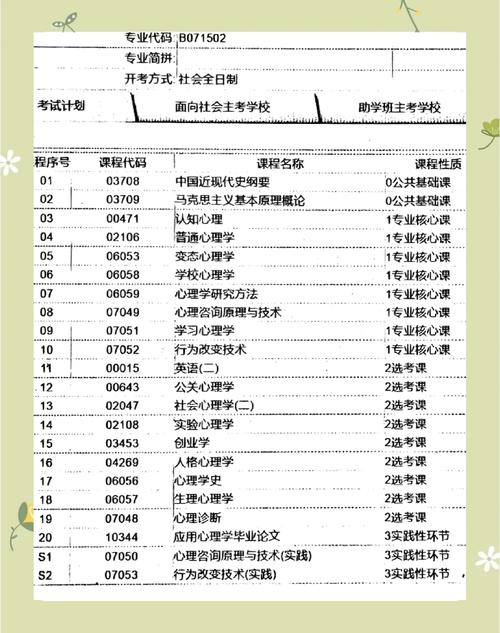 心理学自考真的有用吗?-第2张图片-指南针培训网 心理学自考真的有用吗?-第2张图片-指南针培训网