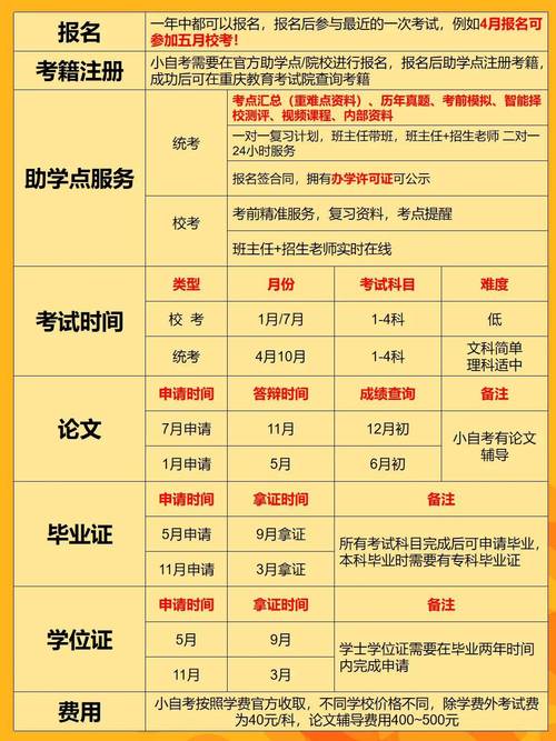 自学考试成绩有效期多久?-第3张图片-指南针培训网 自学考试成绩有效期多久?-第3张图片-指南针培训网