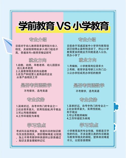 学前教育和小学教育，哪个更好就业？-第2张图片-指南针培训网