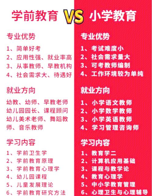 学前教育和小学教育，哪个更好就业？-第3张图片-指南针培训网