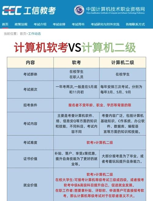 计算机文化基础课程形成性考核册有何用?-第2张图片-指南针培训网 计算机文化基础课程形成性考核册有何用?-第2张图片-指南针培训网