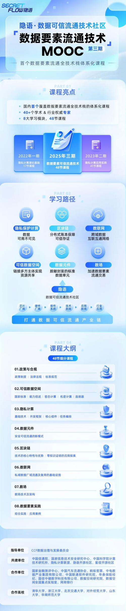 Mooc与职业教育如何协同发展?-第2张图片-指南针培训网 Mooc与职业教育如何协同发展?-第2张图片-指南针培训网