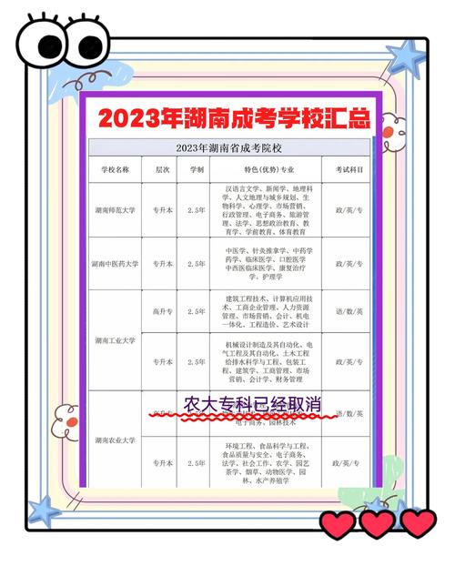 湖南自学考试官网怎么进?-第3张图片-指南针培训网 湖南自学考试官网怎么进?-第3张图片-指南针培训网