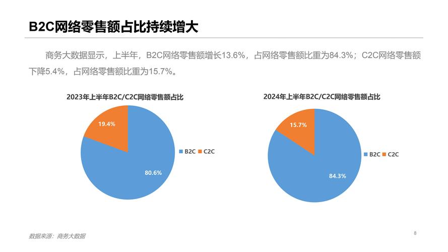 IT销售现状如何，前景又怎样？-第3张图片-指南针培训网