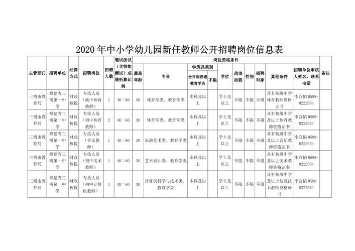 上海学前教育招聘表有哪些岗位与要求？-第2张图片-指南针培训网