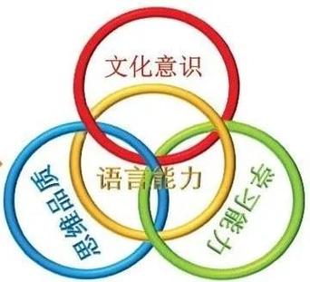 2011版英语课标，核心变化与教学实践如何衔接？-第3张图片-指南针培训网