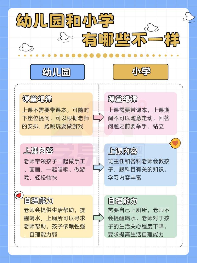 学前班在幼儿园上还是小学上更好？-第2张图片-指南针培训网